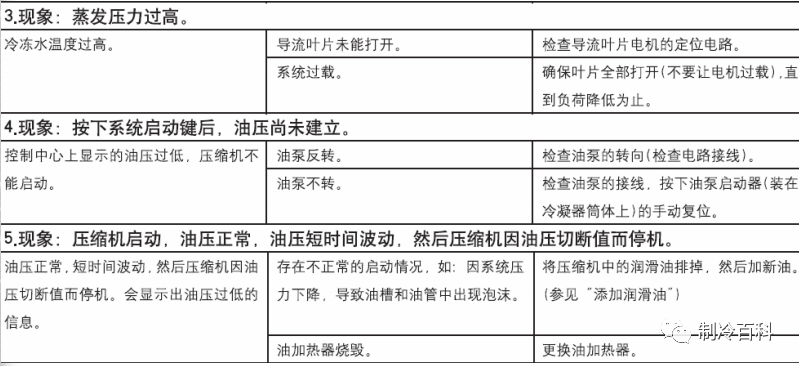 约克离心式冷水机组基础知识，很实用！