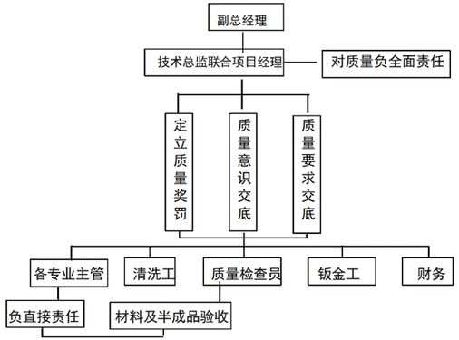 中央空调风道清洗方案(文字版)
