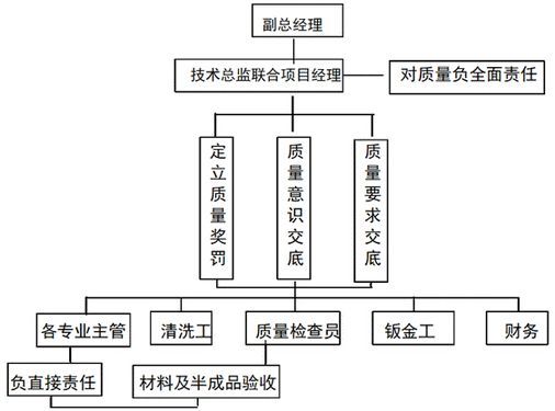 中央空调风道清洗方案（文字版）