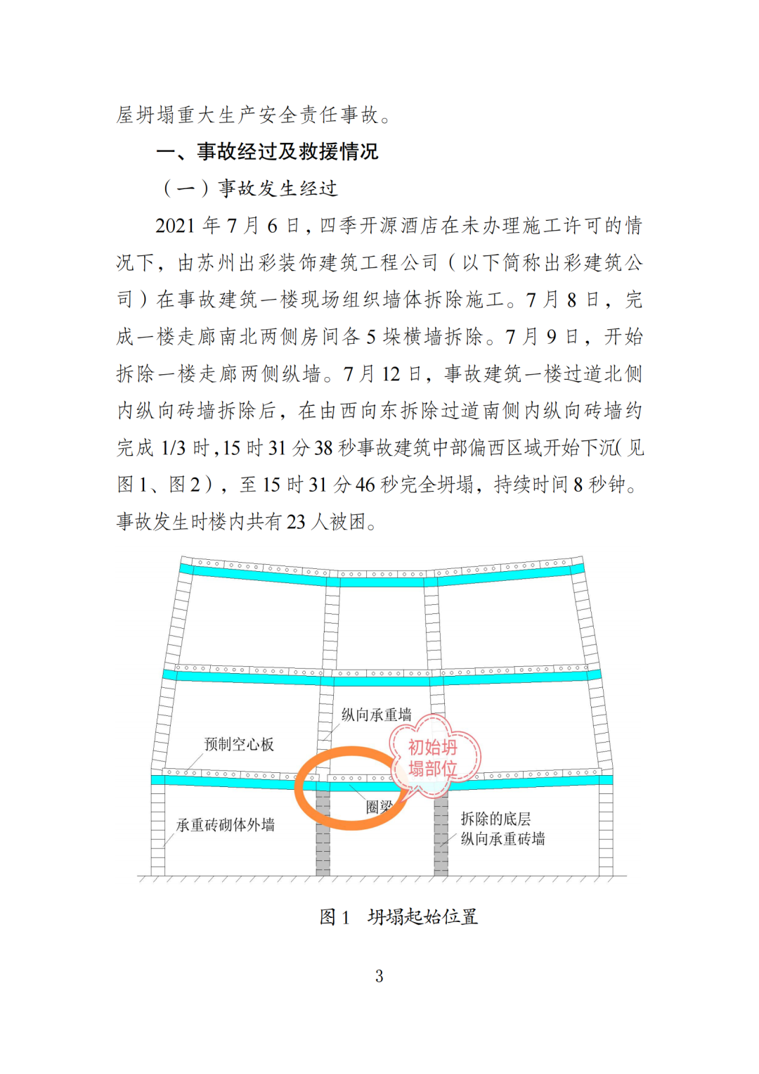 17死5伤！法定代表人等7人被采取刑事强制措施！住建局局长等25名公职人员被追责问责