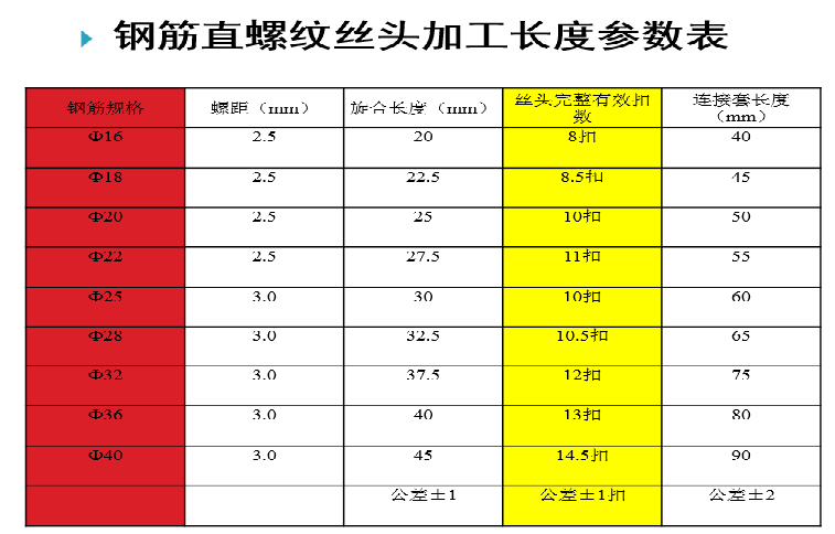 怎么理解直螺纹套筒在梁柱中的接头位置