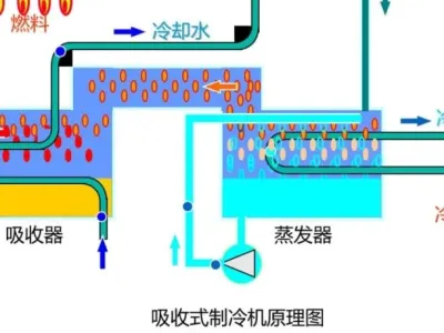液体气化制冷原理