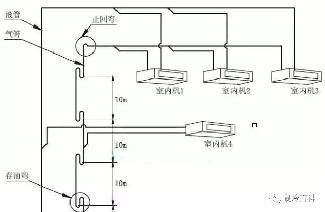 多联机回油不好压缩机损坏案例与分析