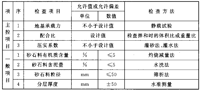 砂和砂石地基质量检验标准