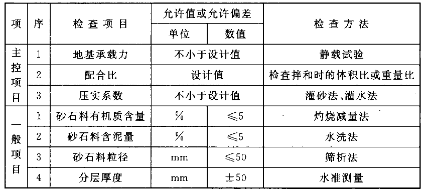 砂和砂石地基质量检验标准