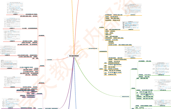 2021年学天教育《各科》思维导图