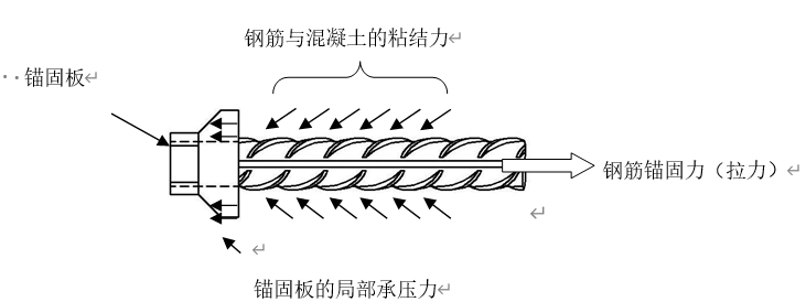 钢筋与混凝土技术