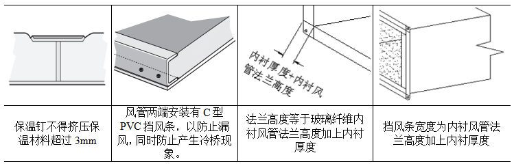 表6.2 内保温金属风管的施工要点