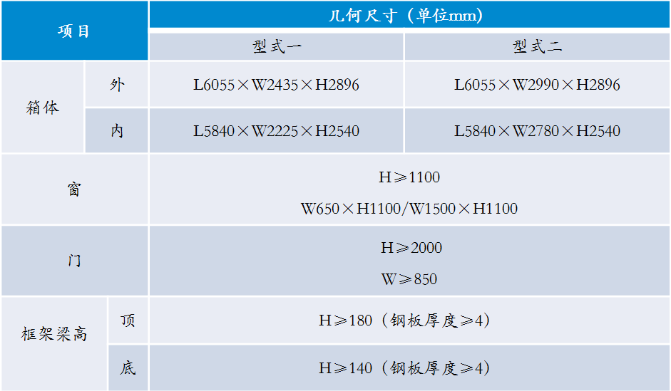 表7.3 标准化箱式房几何尺寸（建议尺寸）