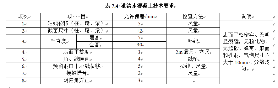 表7.4 准清水混凝土技术要求