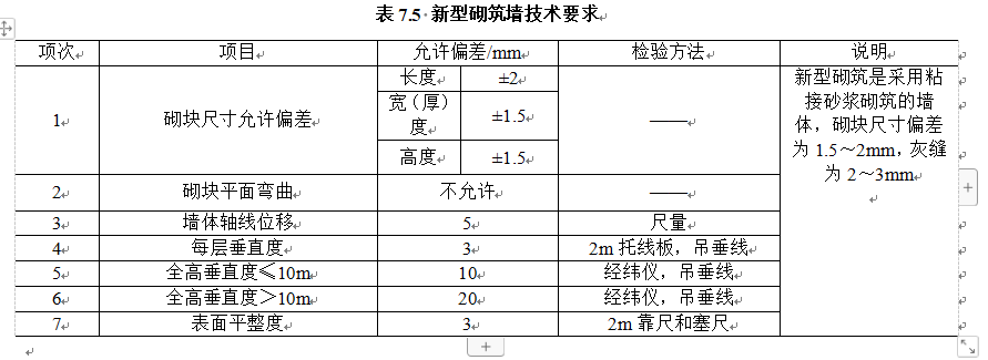 表7.5 新型砌筑墙技术要求