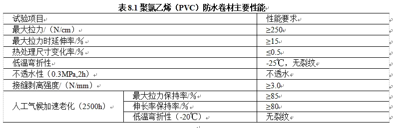 防水技术与围护结构节能