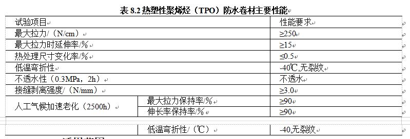 表8.2热塑性聚烯烃（TPO）防水卷材主要性能