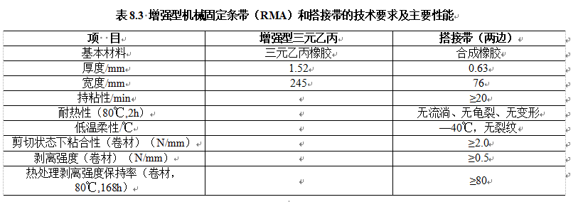 表8.3 增强型机械固定条带（RMA）和搭接带的技术要求及主要性能