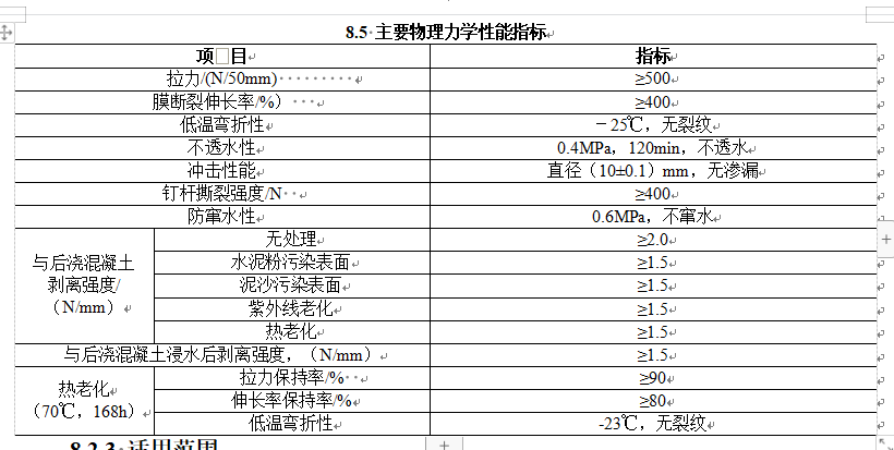 表8.5 主要物理力学性能指标