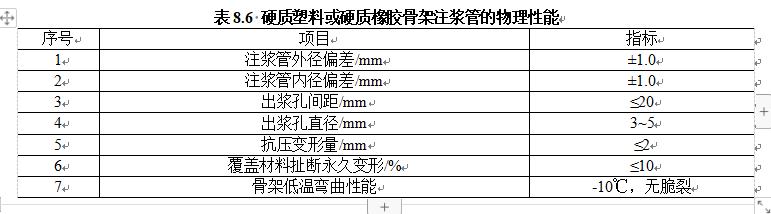 表8.6 硬质塑料或硬质橡胶骨架注浆管的物理性能