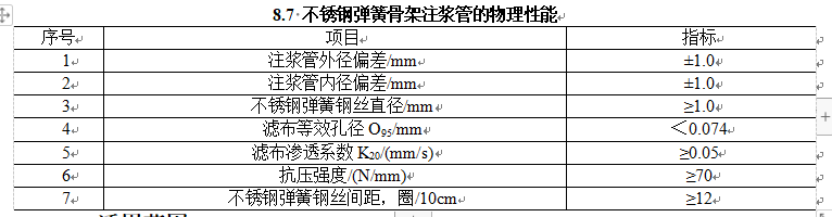 8.7 不锈钢弹簧骨架注浆管的物理性能