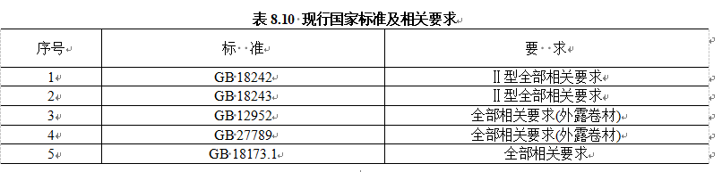 表8.10 现行国家标准及相关要求