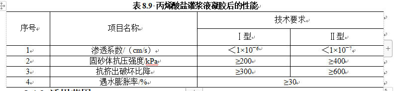 表8.9 丙烯酸盐灌浆液凝胶后的性能