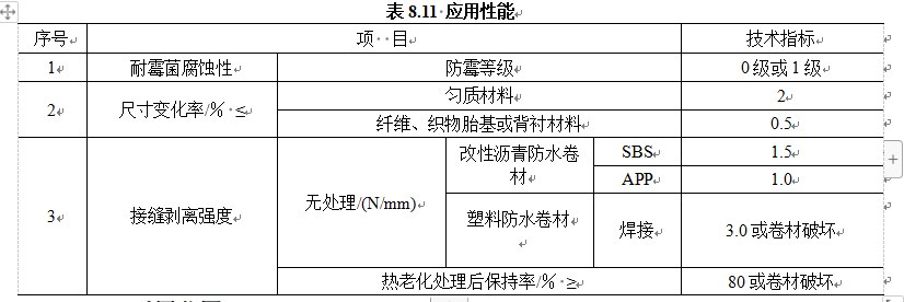 表8.11 应用性能