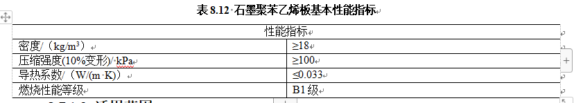 表8.12 石墨聚苯乙烯板基本性能指标