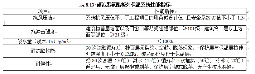 表8.13 硬泡聚氨酯板外保温系统性能指标