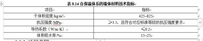 表8.14自保温体系的墙体材料技术指标