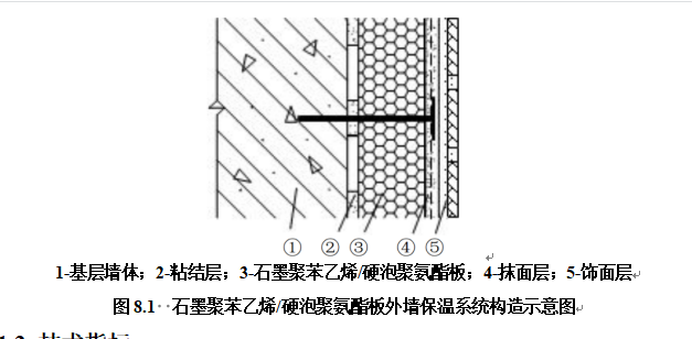 防水技术与围护结构节能