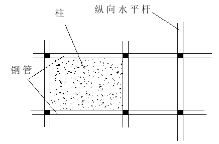 满堂脚手架搭设技术交底记录抱柱连墙件示意图