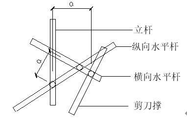 旋转扣件的中心点的相互距离不大于150 mm