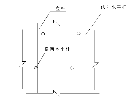 脚手架上下步距间的横向水平杆要交叉设置于立杆的不同侧面，使立杆在受荷时偏心减小