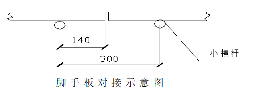 脚手板对接示意图