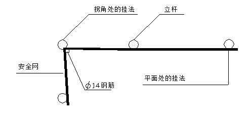 安全网的细部张挂方法