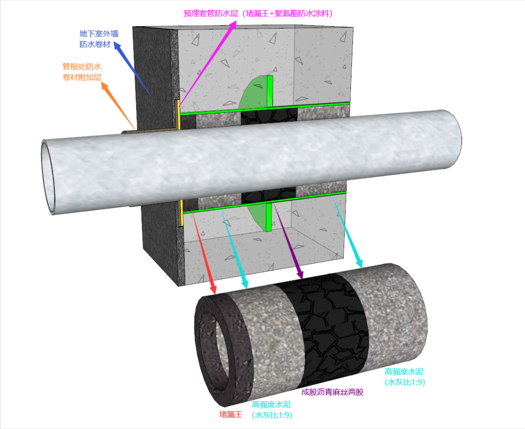 刚性防水套管如何制作及封堵？标准做法示例！
