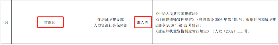 职业vs从业vs执业资格三者区别,哪类更有价值?速看!