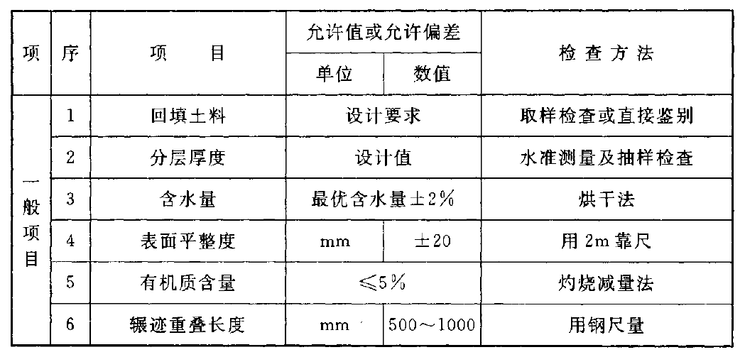 土方回填平行检查记录表填表说明