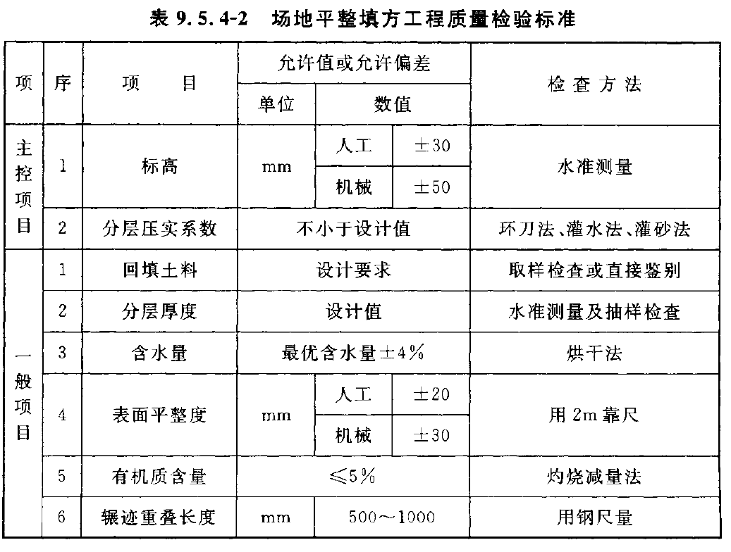 土方回填平行检查记录表填表说明