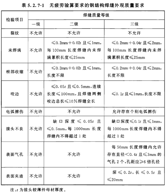 焊接平行检查记录填表说明