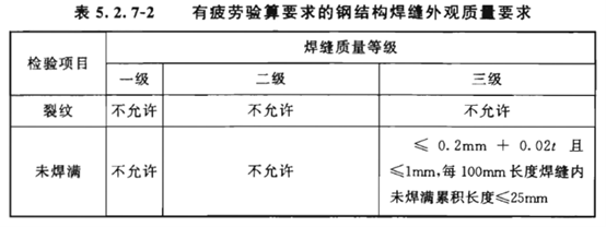 焊接平行检查记录填表说明