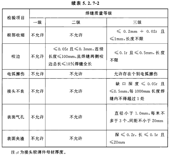 焊接平行检查记录填表说明