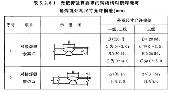 焊接平行检查记录填表说明