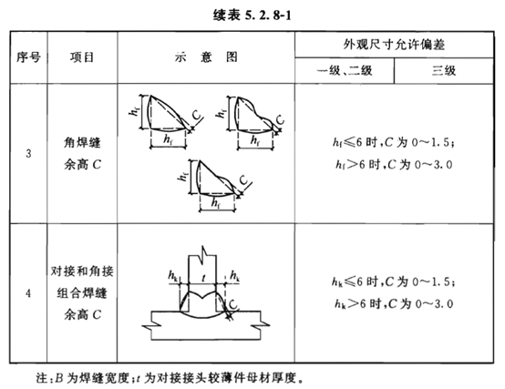 焊接平行检查记录填表说明