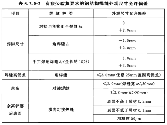 焊接平行检查记录填表说明