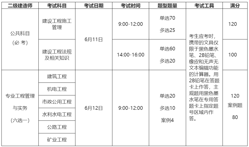 自闭了！今年二建怎么了？考试形式居然是这样！