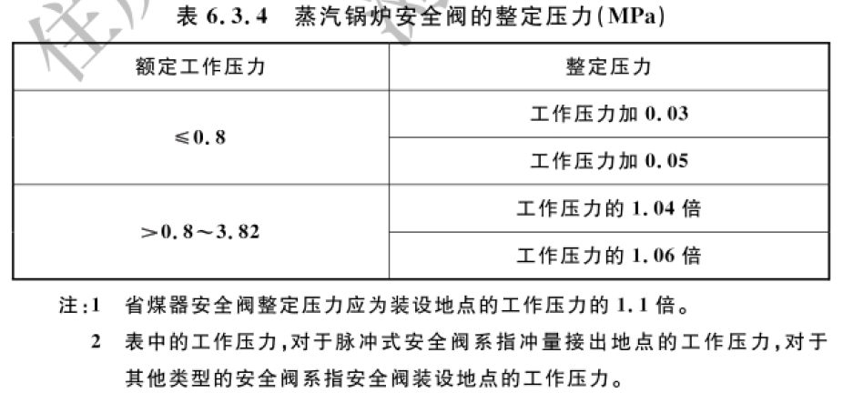 表6.3.4 蒸汽锅炉安全法的整定压力（MPa）