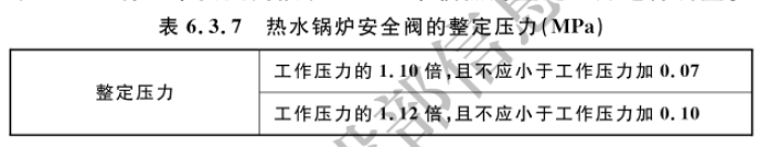 表6.3.7 热水锅炉安全法的整定压力