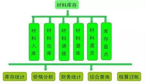 项目亏损的11大主观原因，你的利润就是这样跑掉的！