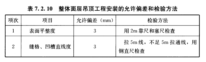 装饰木工(吊顶作业)施工技术交底