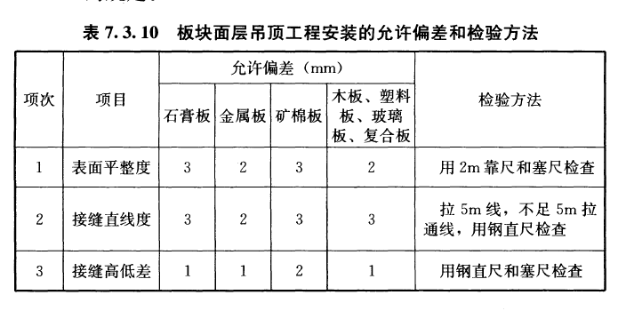 板块面层吊顶工程安装的允许偏差和检验方法