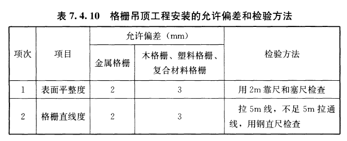 格栅吊顶工程安装的允许偏差和检验方法